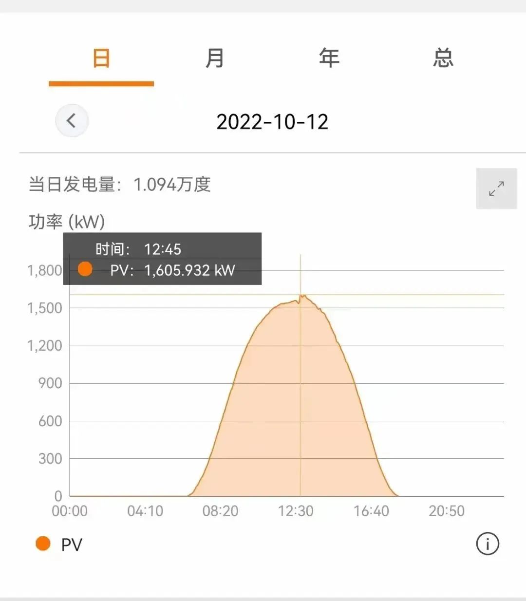 光伏電站_家用太陽能光伏發電_光伏發電代理加盟