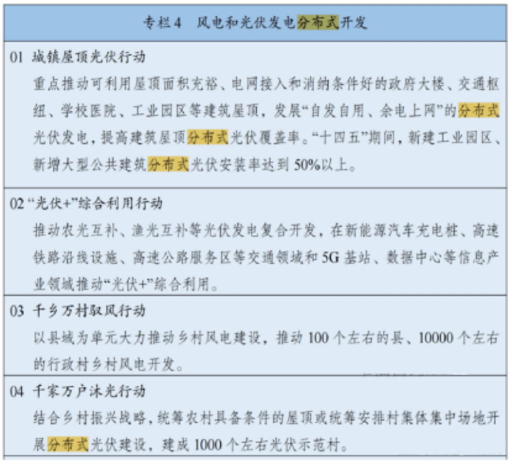 光伏電站_家用太陽能光伏發電_光伏發電代理加盟